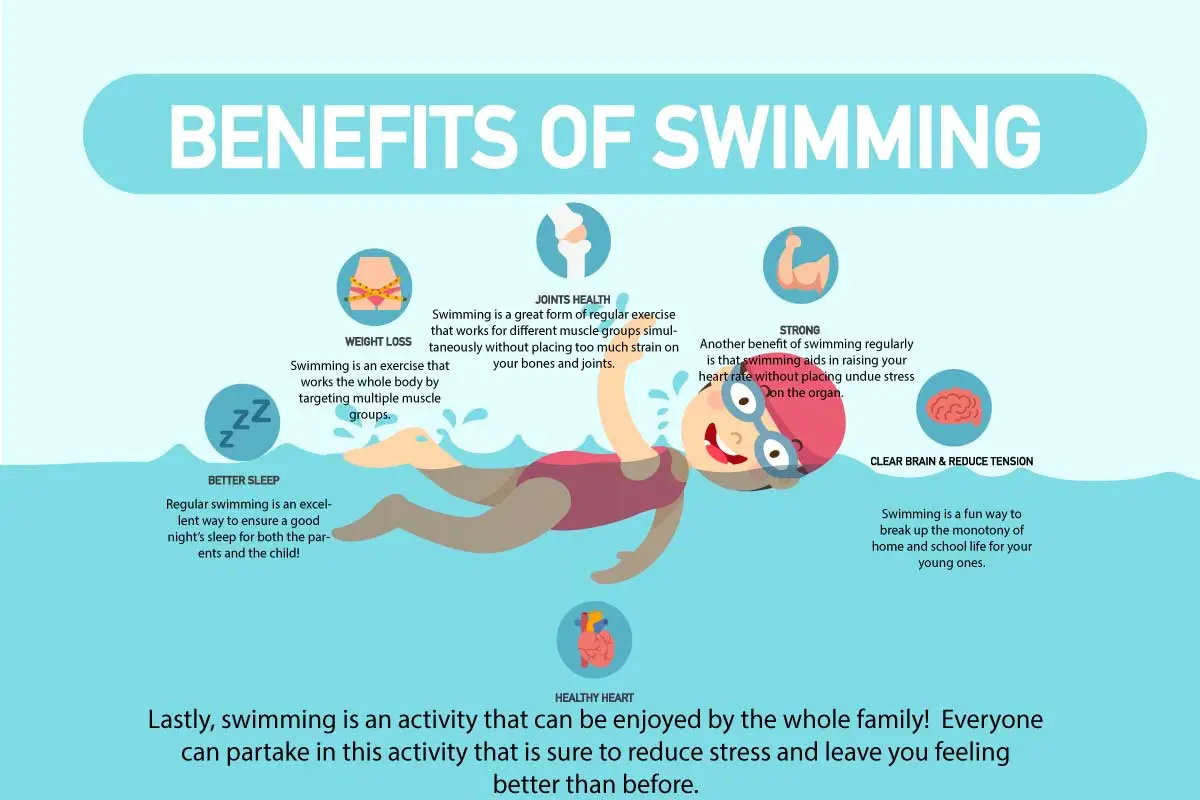 waarom zwemmen gezond is
