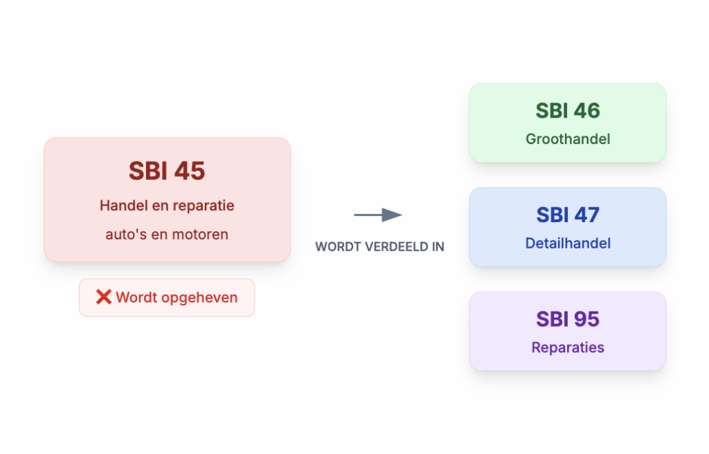 schermafbeelding 2025 08 13 om 13.59.40