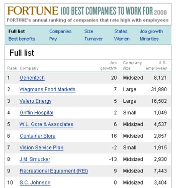 fortune best 100 companies work for 2006