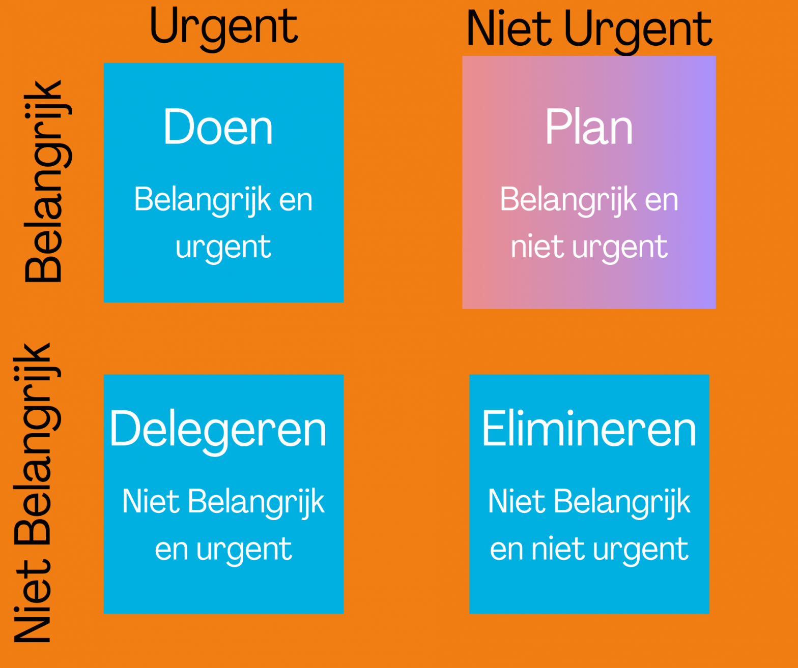 Werk Vooral Aan Taken Die Niet Urgent Maar Wel Belangrijk Zijn Decide werk-vooral-aan-taken-die-niet-urgent-maar-wel-belangrijk-zijn-decide