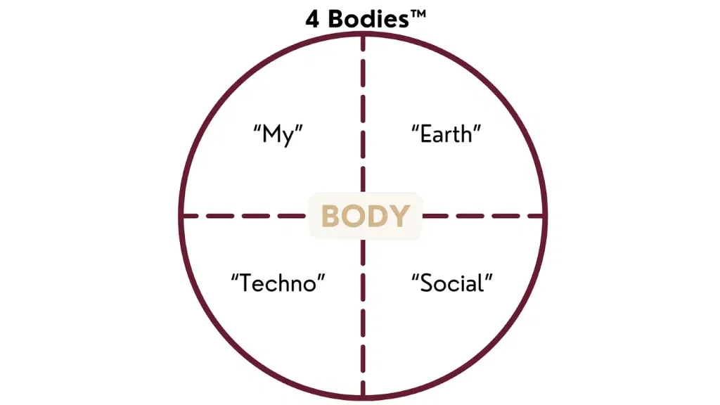 four bodies model Elif Kus Saillard