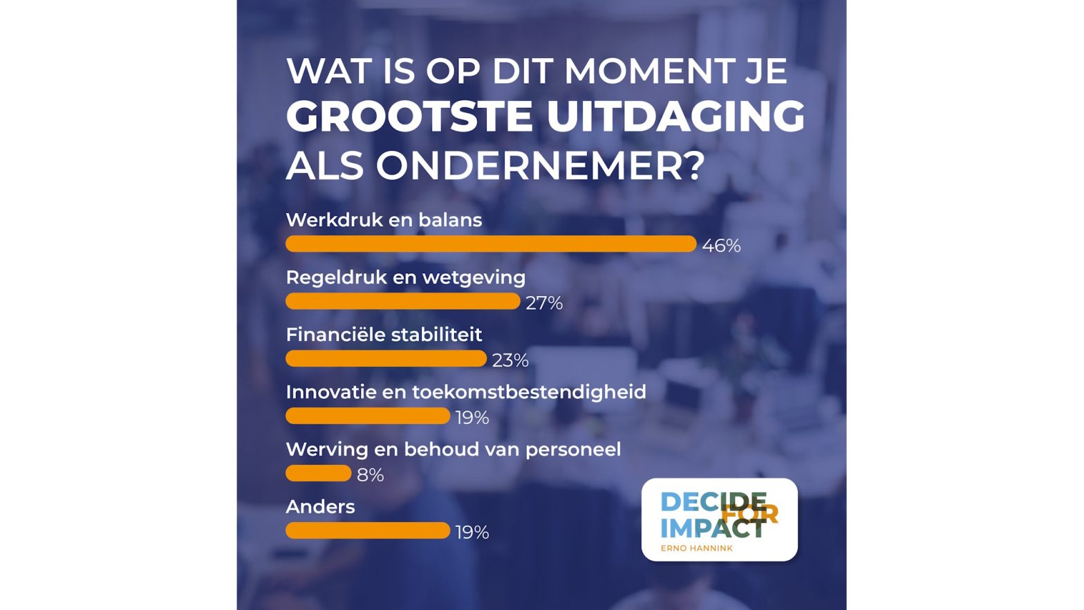 eerste resultaten enquete ondernemen en legacy