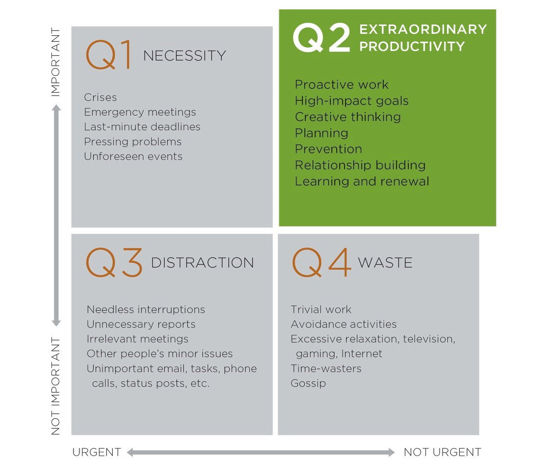 How to Manage Your Time for Effectiveness | FranklinCovey