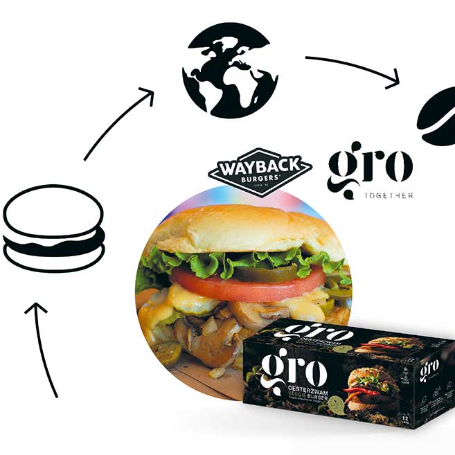 Gro2gether-veggieburger-horecaleverancier