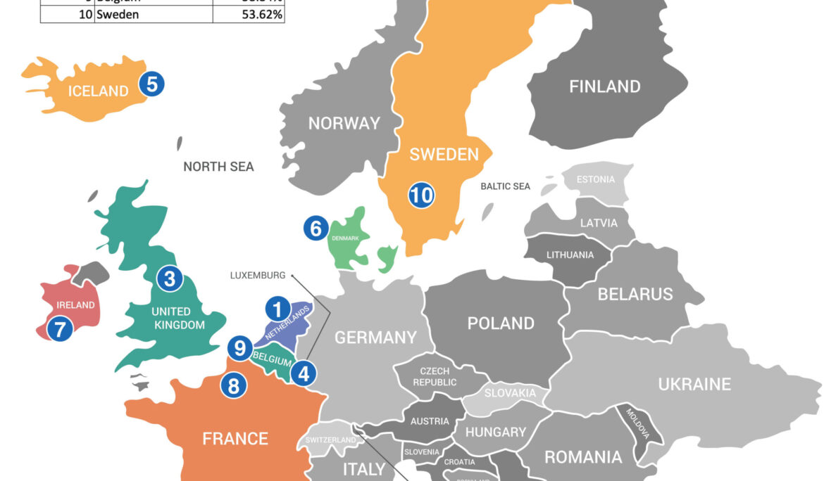 LinkedIn Europe – August 2019 – What countries have the most LinkedIn users in Europe?