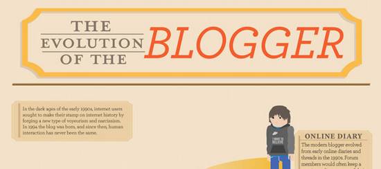 Bloggen-infographics