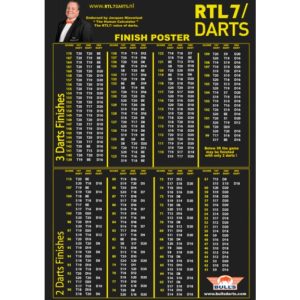 RTL7 Finish poster
