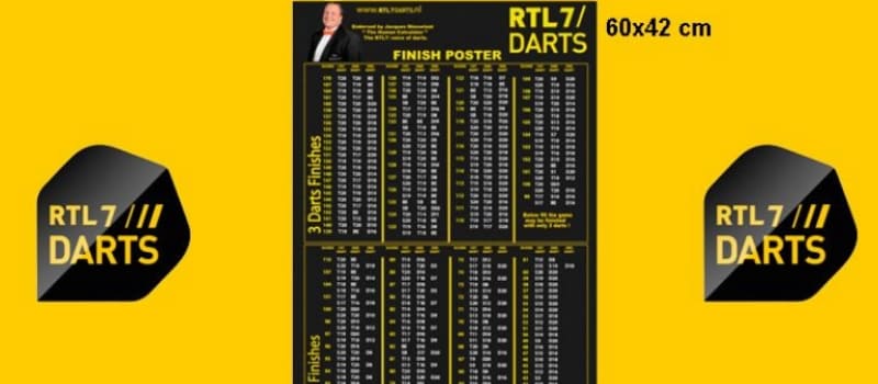 RTL7 Darts Finishposter banner