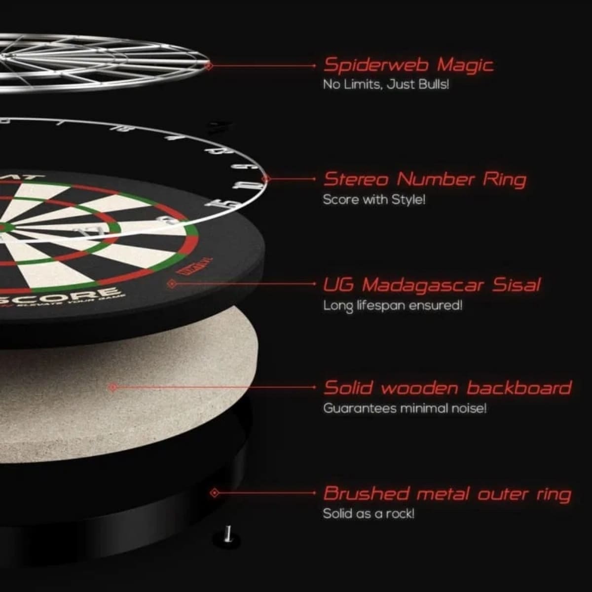 Geluidsdempende houten achterzijde van het GOAT Everscore NXT LVL dartbord