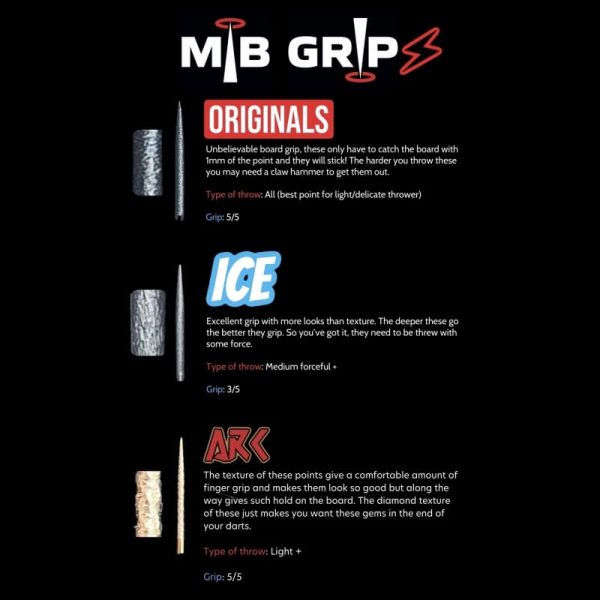 MIB Grip Points Discription