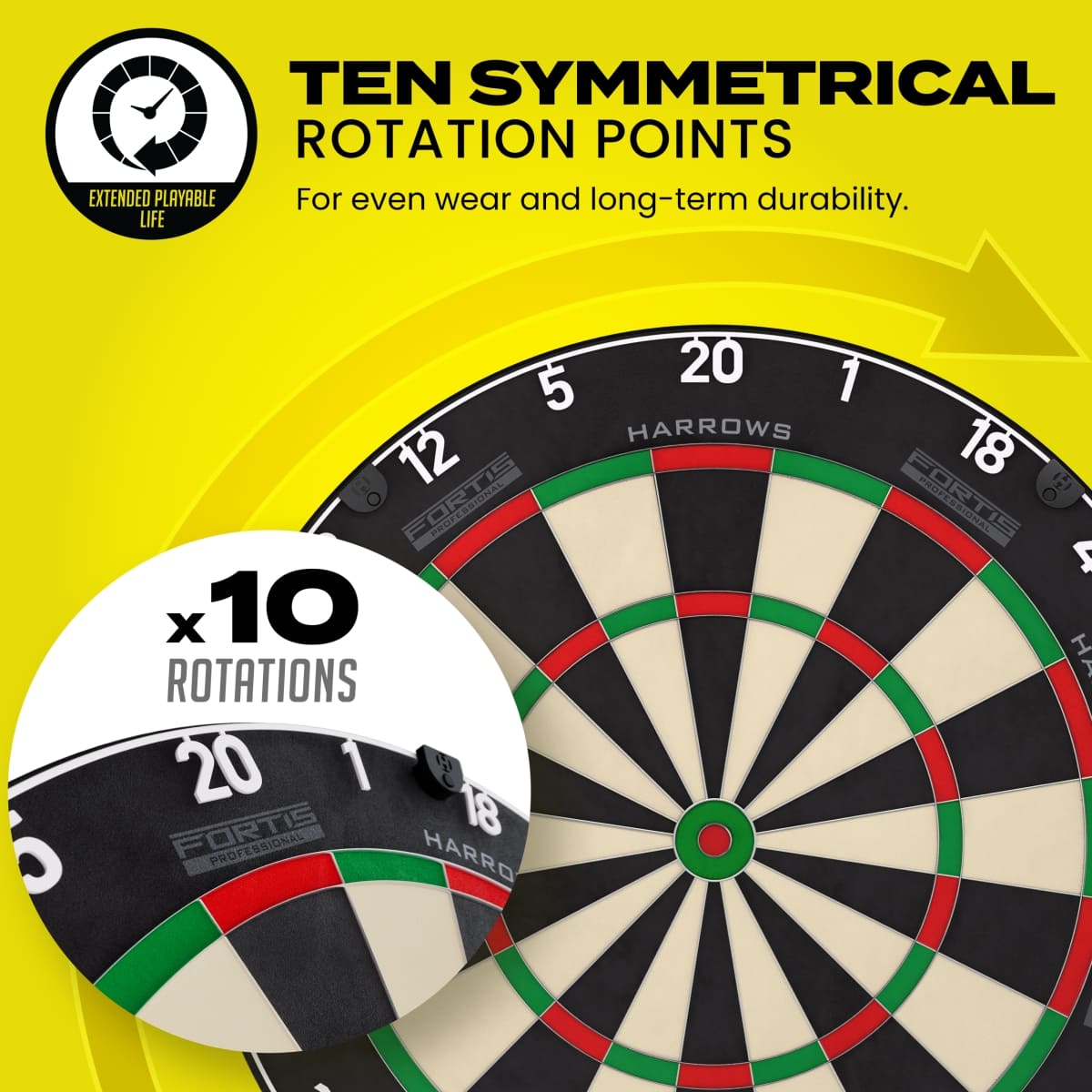 De 10 symetrische rotatiepunten van het Fortis dartbord