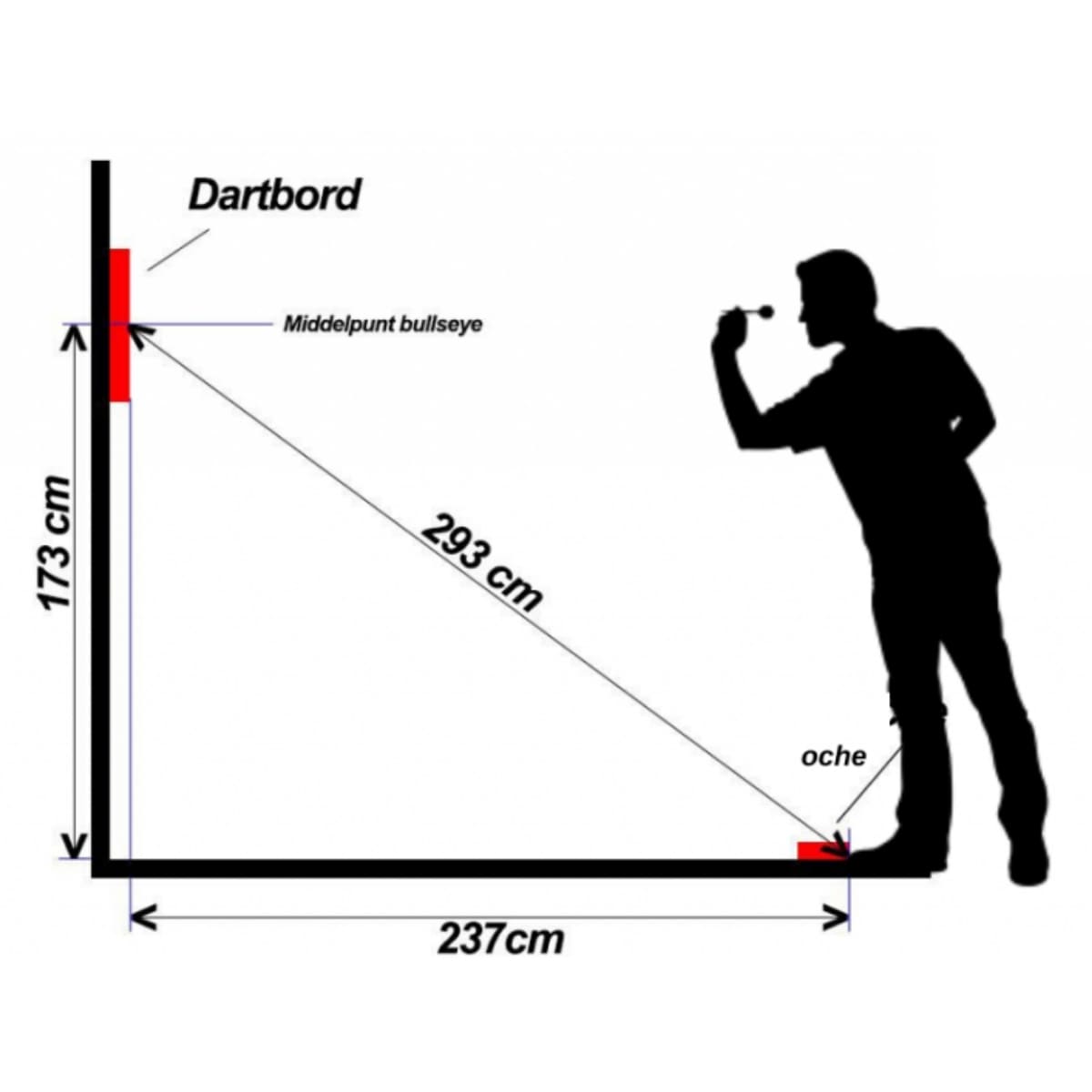 Alle offciele afmetingen om je dartbaan perfect in orde te maken