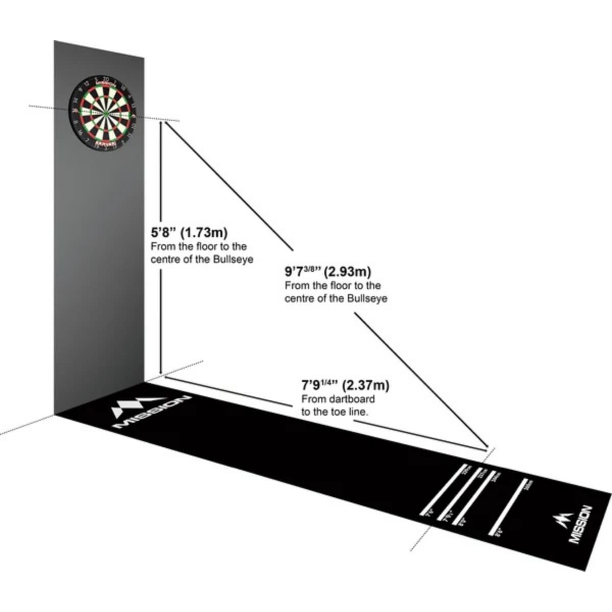 Schematische weergave van de officiële afmetingen van een dartbaan met de juiste afstand voor de dartmat