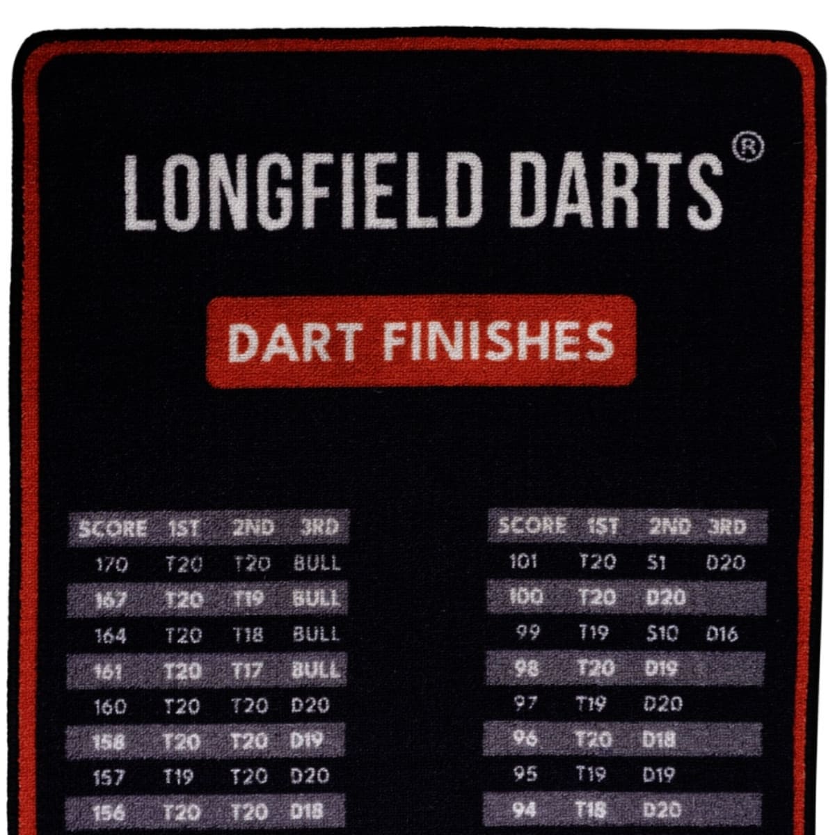 Alle belangrijke finishes staan op de Longfield checkout dartmat aangegeven
