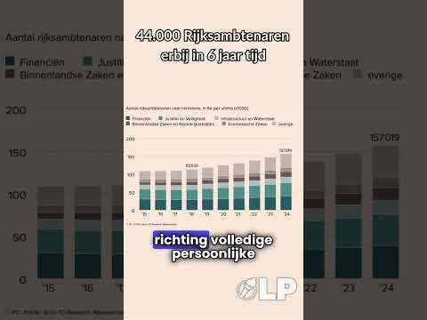 44 duizend rijksambtenaren erbij