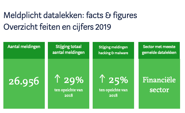 datalekken