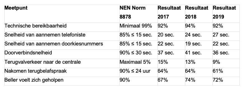 NEN-norm 8878