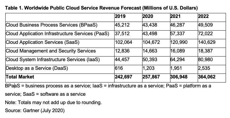 publieke clouddiensten