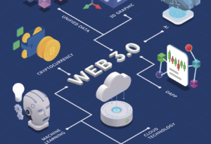 web 3.0