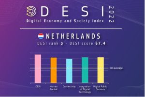 Nederland scoort goed op internationale ranglijsten als het gaat om digitalisering van de overheid, maar die rankings zijn eenzijdig aldus Rathenau.