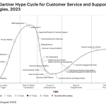 Hype Cycle for Customer Service