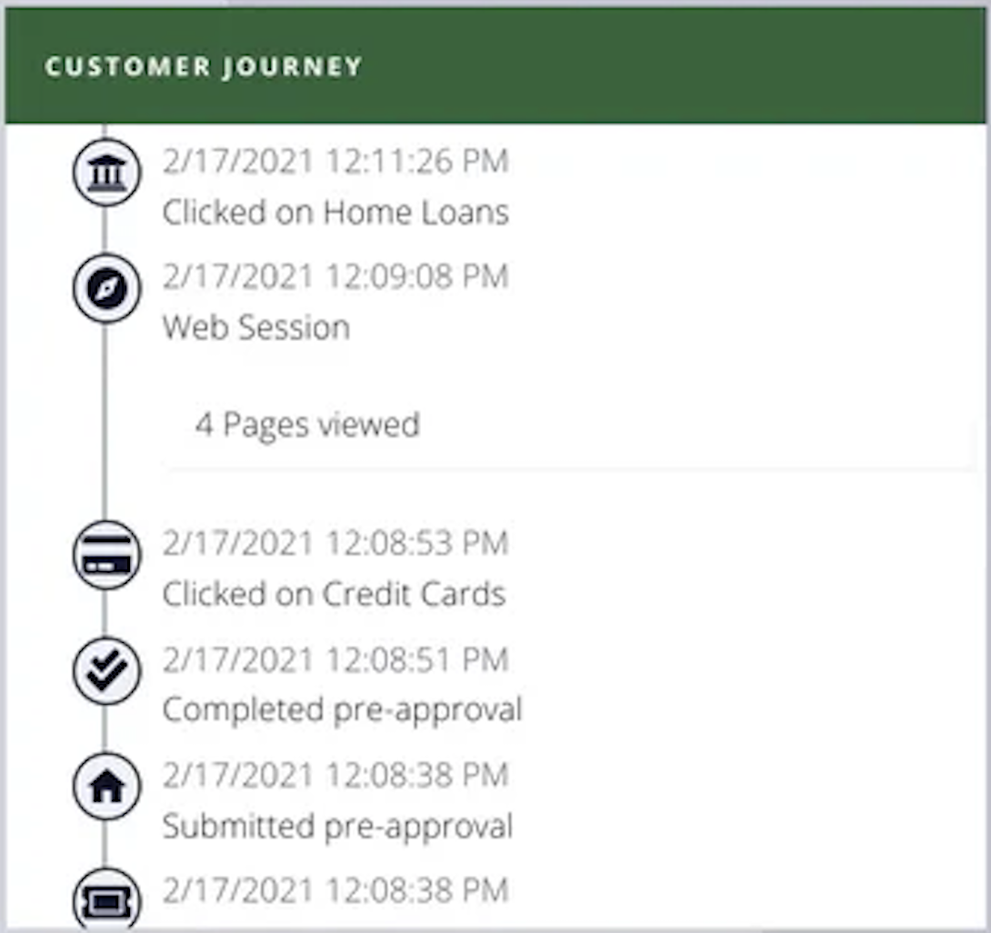 Twilio