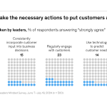 McKinsey