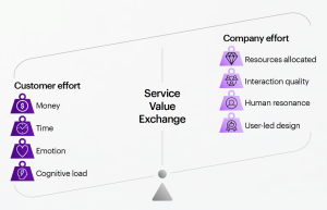 accenture