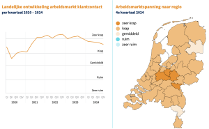 Arbeidsmarktmonitor