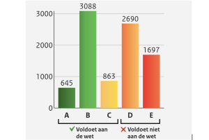 De Jaarmonitor Digitale Toegankelijkheid 2024 toont een positief beeld als het gaat om de toegankelijkheid van digitale kanalen van de overheid.