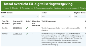 wetgeving