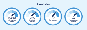 Breda