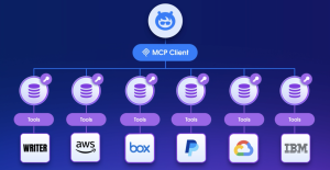 Salesforce 3