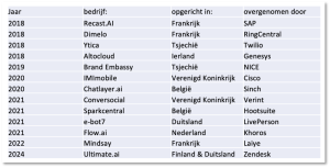 NiCE deed al een hele reeks overnames om te bouwen aan het huidige CCaaS-platform. En: Europese AI-bedrijven zijn gewild in de VS.