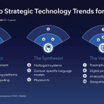 Tech Trends