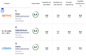 mobiele providers