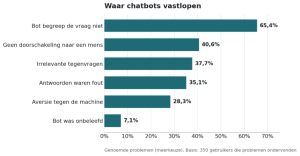 chatbot