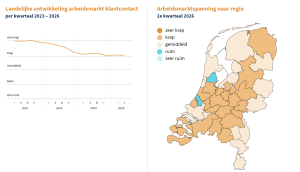 Arbeidsmarktmonitor
